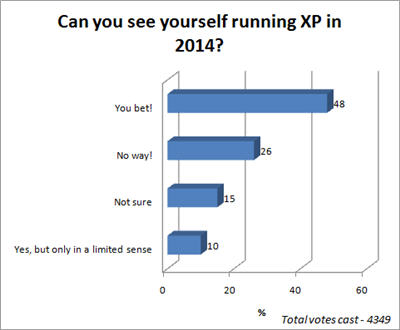 Running XP in 2014