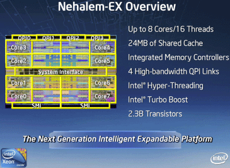 nehalem-ex-overview.png