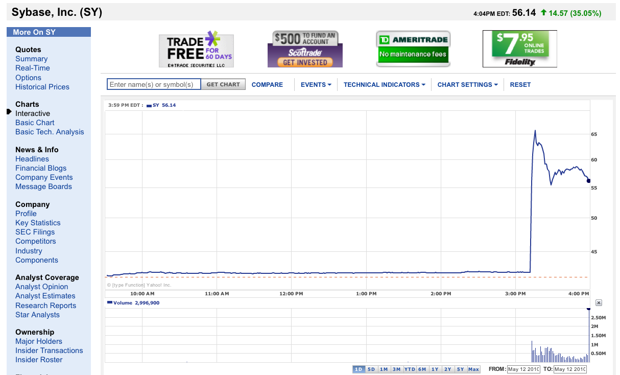 sybase-inc-common-stock-share-price-chart-sy-yahoo-finance.png