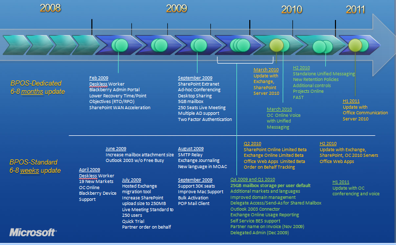 roadmap-for-bpos.png