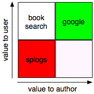 google-splogs.png