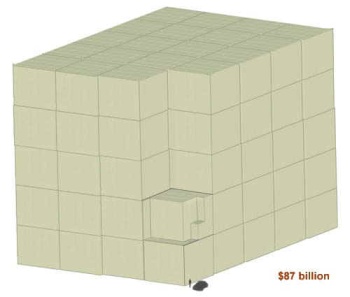 86 billion in a stack