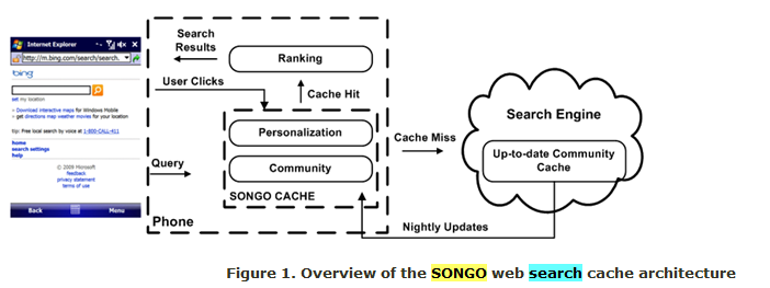 songo.png