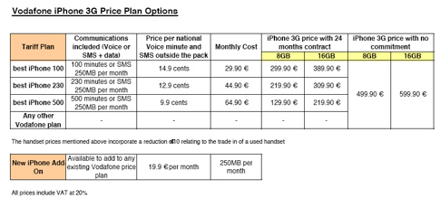 Vodaphone PortugalÂ’s iPhone 3G rates