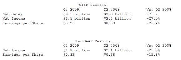 cisco-reports-second-quarter-earnings.jpg