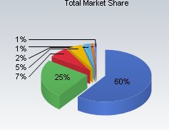 market-share-pie-chart.jpg