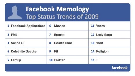 facebook-facebook-memology-top-status-trends-of-2009-1.jpg