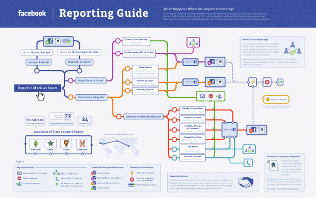 zdnet-facebook-reporting-guide.jpg