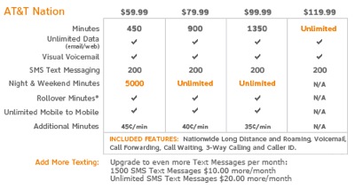 AT&T adds an iPhone unlimited voice plan, texts are still limited