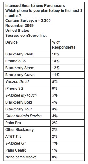android-crashing-the-smartphone-party-comscore-inc.jpg