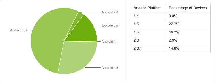 android-developers-blog-knowing-is-half-the-battle.jpg