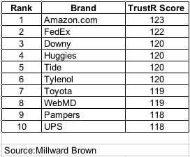top-10-brands.jpg