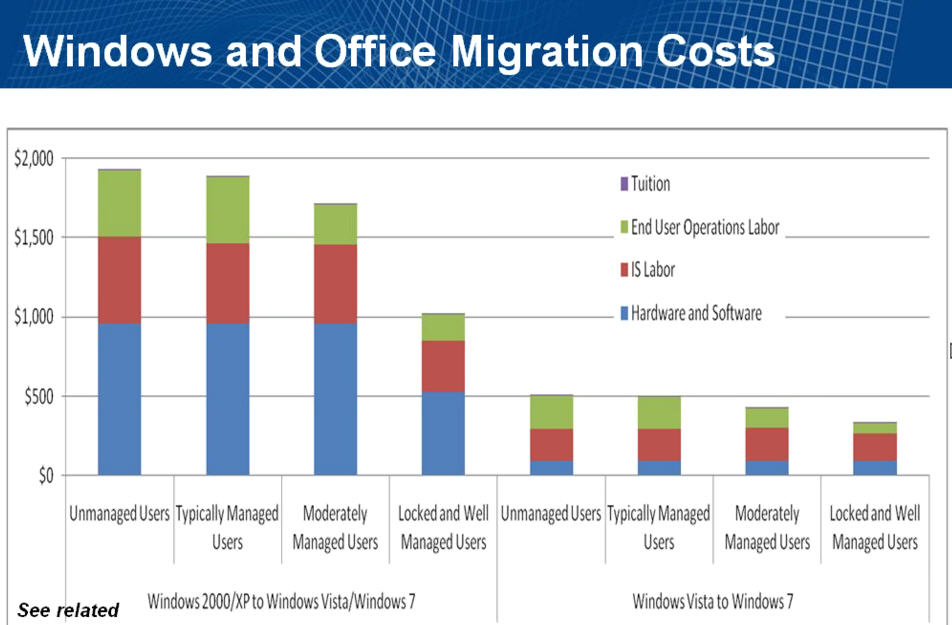 gartner-migration-costs.jpg