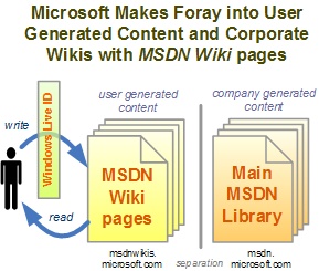 MSDN Wiki: Microsoft's Foray in User Generated Content