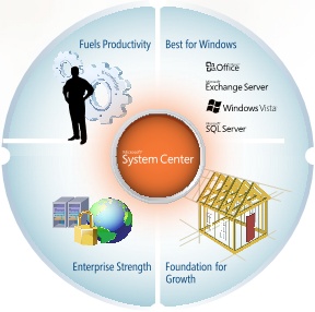 Microsoft System Center gets the services treatment