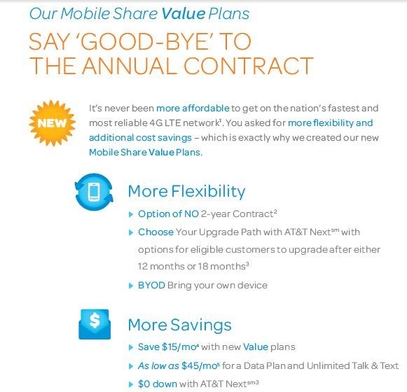 AT&T announces new Mobile Share Value plans, finally breaks out subsidy fee