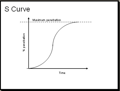 s-curve.jpg