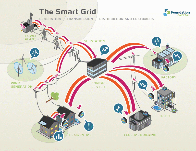 smartgrid.png