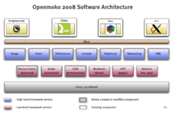 Open Moko software stack