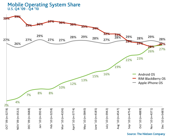 smartphone-os-share1.png