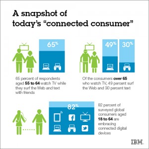 zdnet-ibm-the-connected-consumer04-06-12-300x300.jpg