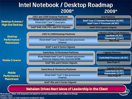 Intel Nehalem Roadmap