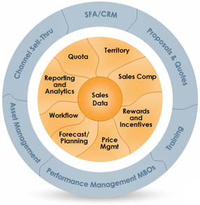 Xactly is mapping several application opportunities that exploit its sales data store