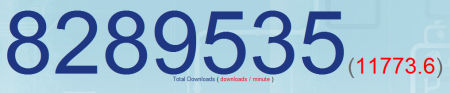 Download Day total