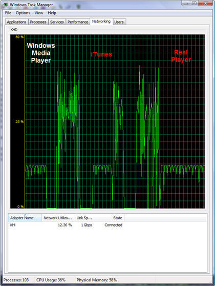 Network performance drop when playing audio on Vista