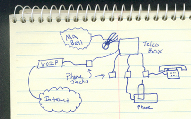 concept-voip-wiring-howto.jpg