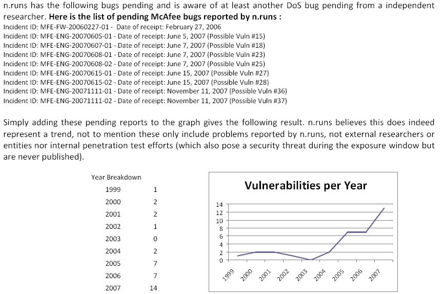 Reaction to McAfee Statement regarding vulnerabilities in Anti-Virus Software
