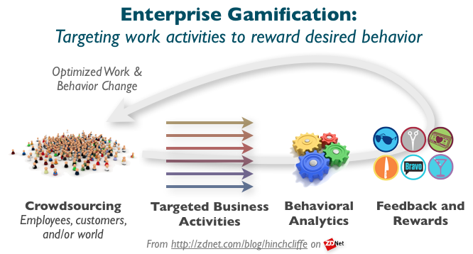 enterprisegamification.png