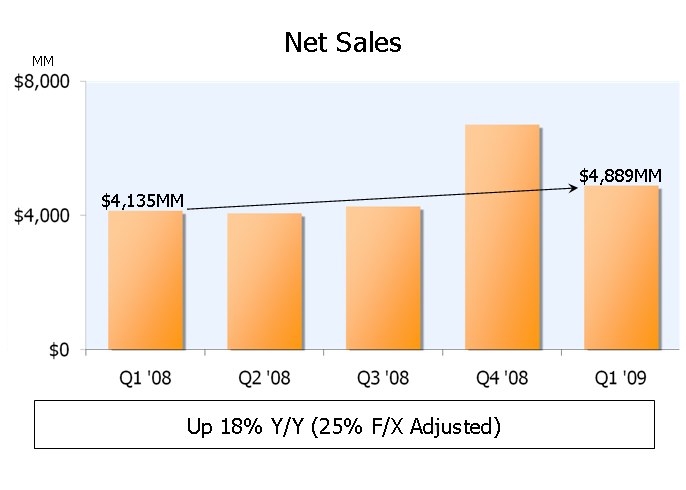 amzn-first-quarter-2009-financial-results-conference-call-1.jpg