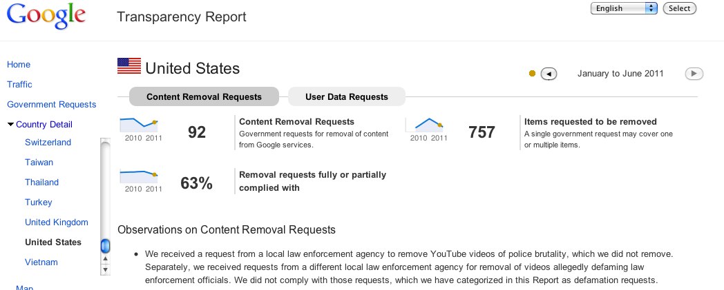 united-states-e28093-google-transparency-report.jpg