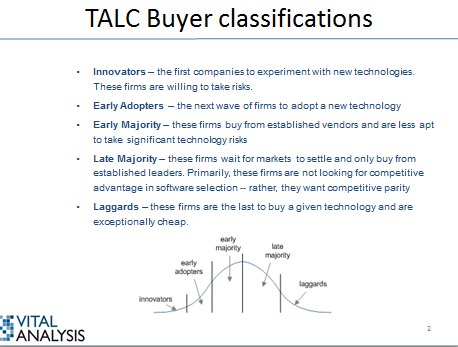 TALC Buyer Classifications