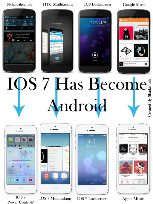 IOS 7 Has Become Android