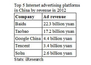 Top 5 Internet advertising platforms in China by revenue