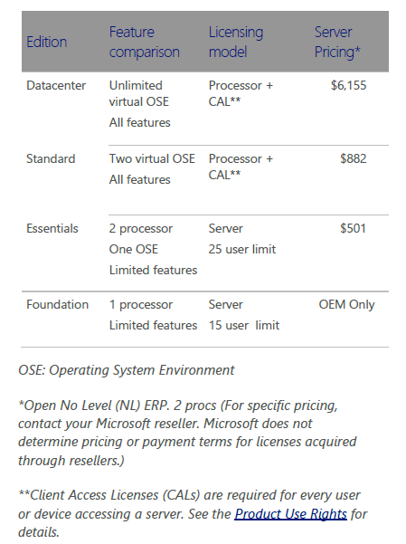 Licences Microsoft à prix cassés : Windows 10 pour 12€ ! – Tech2Tech