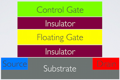 floating_gate_diagram