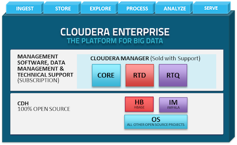 products_clouderaenterprisertq_2