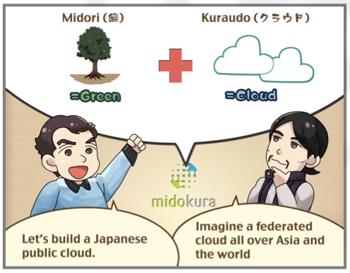 midokura-company-cartoon