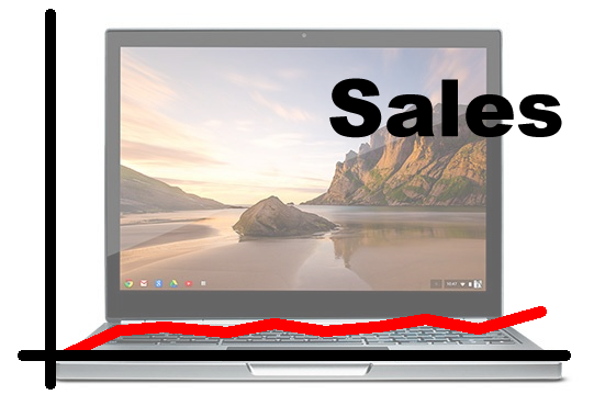 Artist's impression of what Chromebook sales might look like.
