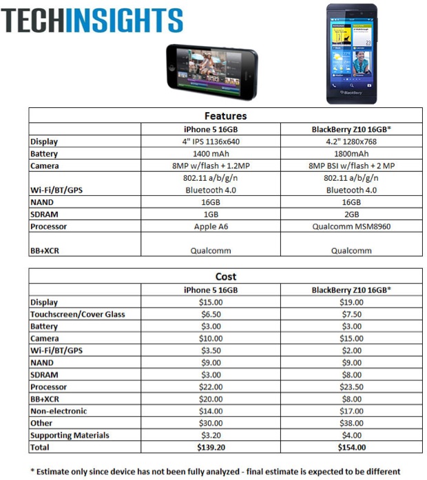 bom-cost-comparison-bbz10-apple-iphone-5.jpg