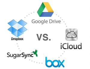 Cloud Storage - FixYa Report sugarsync google drive dropbox icloud box