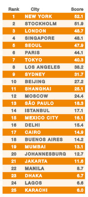 Networked Society City Index
