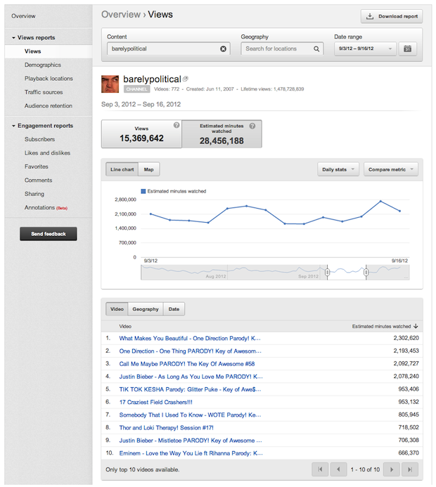 zdnet-youtube-analytics-time_watched