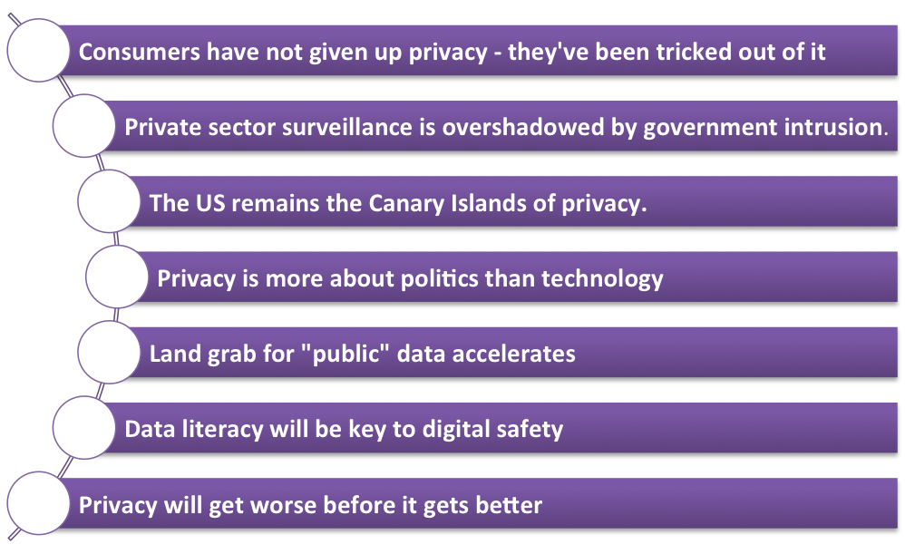 state-of-digital-privacy.png
