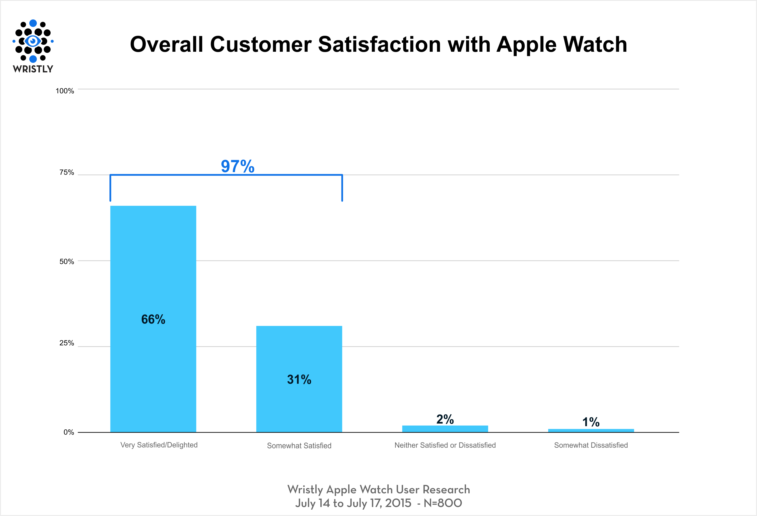 apple-watch-satisfaction-survey.png