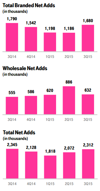 t-mobile-q3-2015a.png