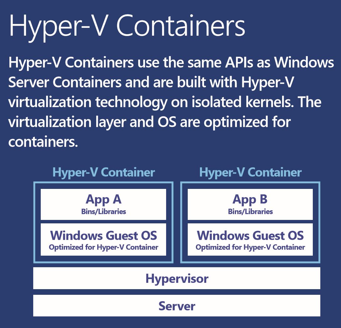 hypervcontainer.jpg